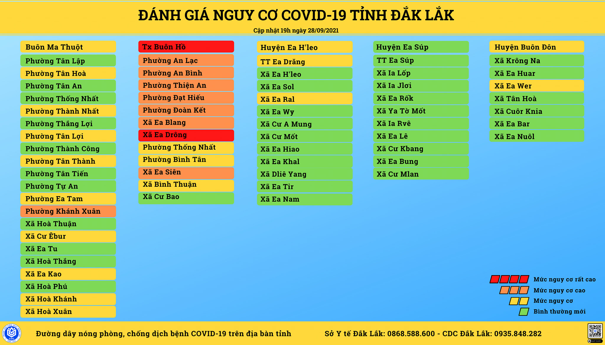 BẢNG ĐÁNH GIÁ VÙNG NGUY CƠ COVID-19 CẬP NHẬT LÚC 19 GIỜ NGÀY 28/09/2021