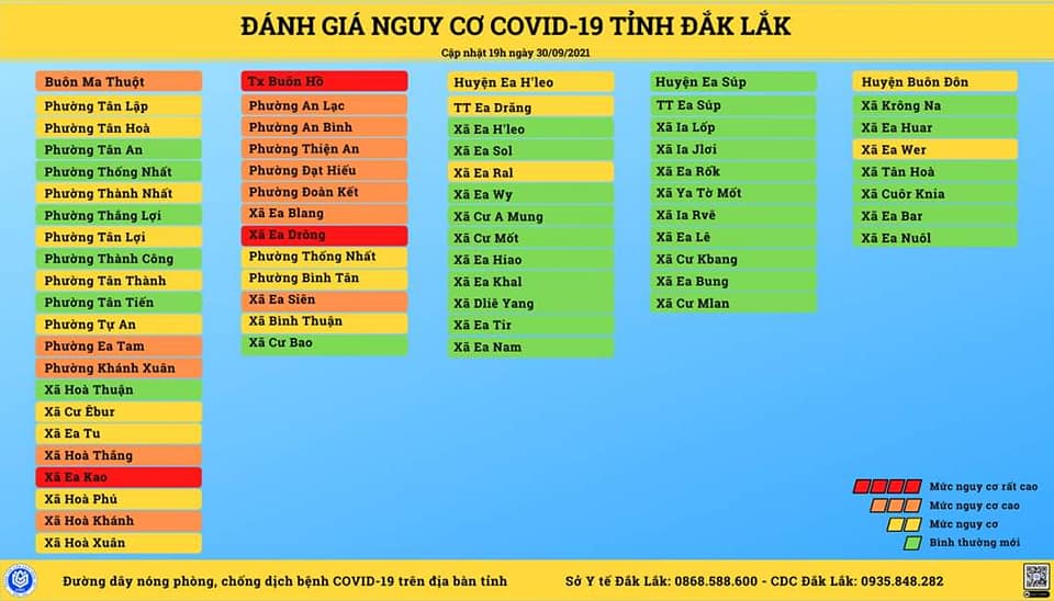 BẢNG ĐÁNH GIÁ VÙNG NGUY CƠ COVID-19 CẬP NHẬT LÚC 19 GIỜ NGÀY 30/09/2021