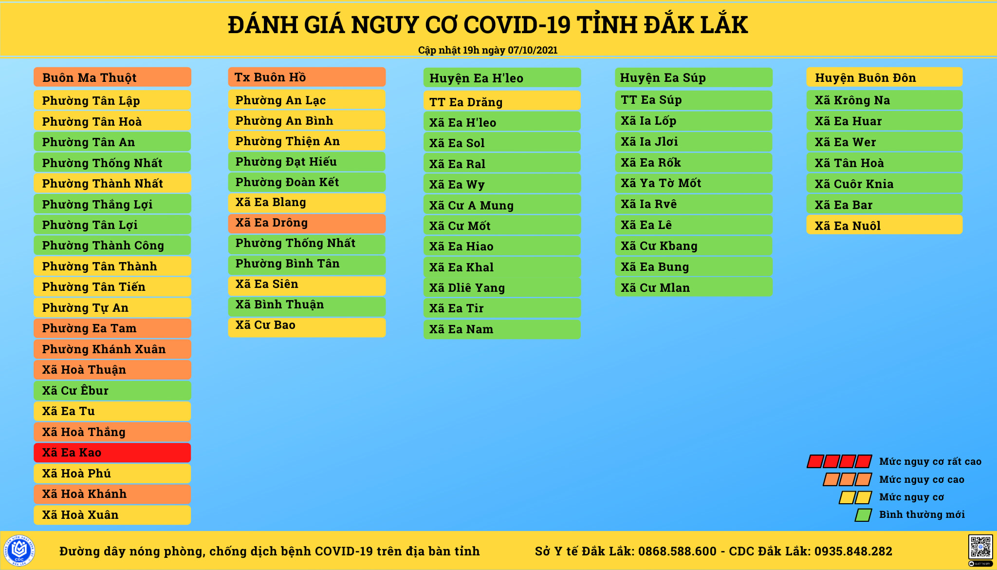BẢNG ĐÁNH GIÁ VÙNG NGUY CƠ COVID-19 CẬP NHẬT LÚC 19 GIỜ NGÀY 7/10/2021
