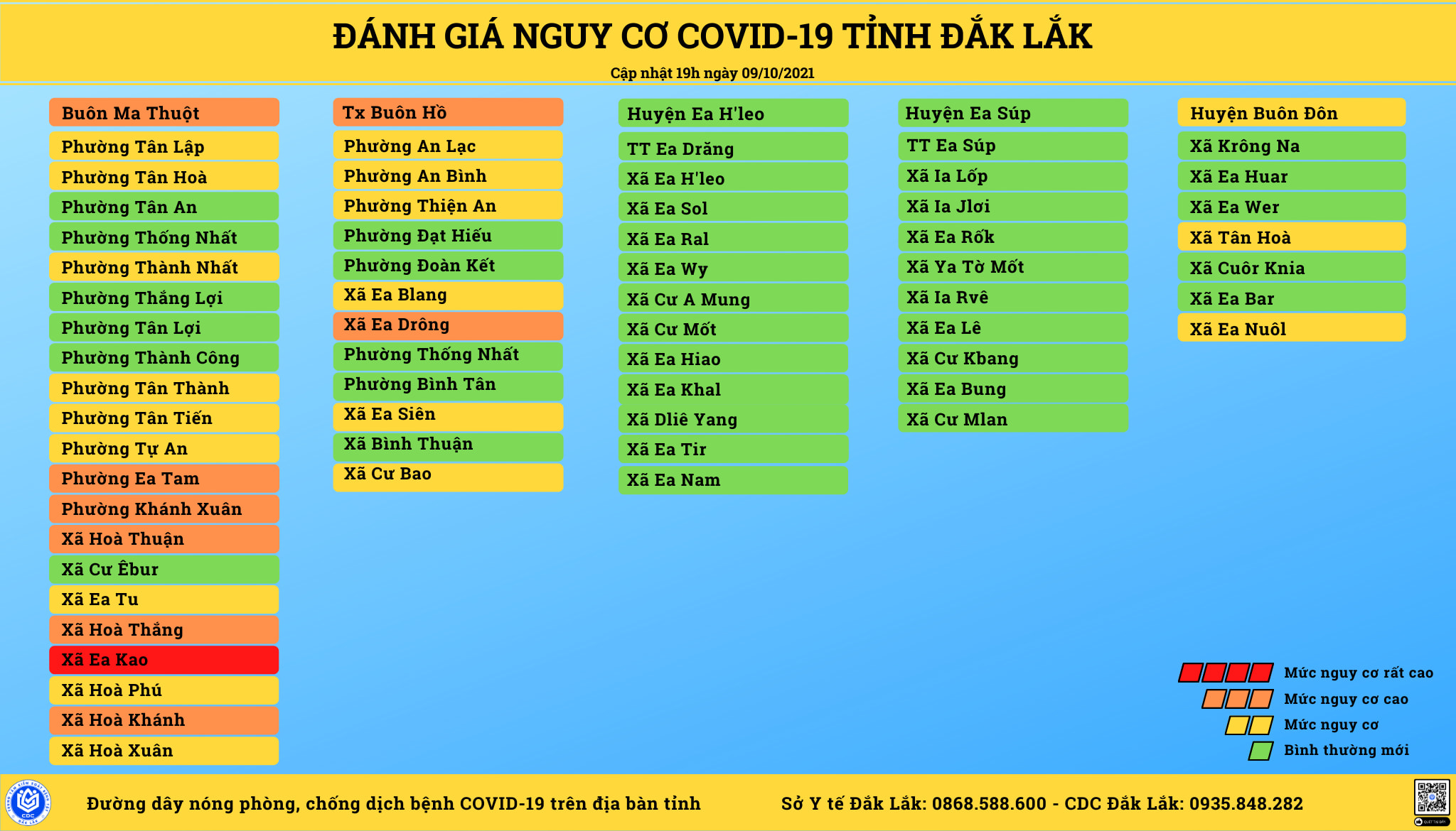 BẢNG ĐÁNH GIÁ VÙNG NGUY CƠ COVID-19 CẬP NHẬT LÚC 19 GIỜ NGÀY 9/10/2021