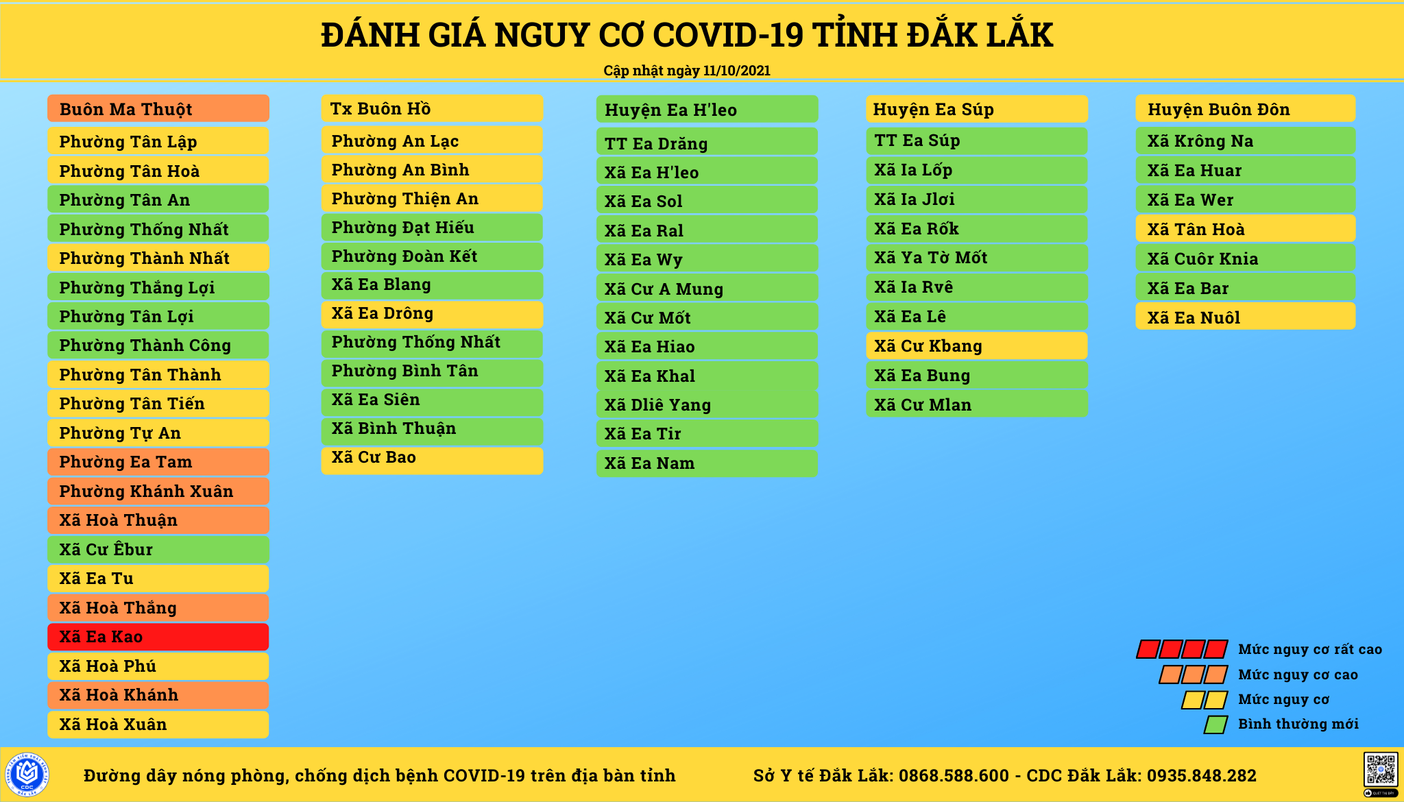 BẢNG ĐÁNH GIÁ VÙNG NGUY CƠ COVID-19 CẬP NHẬT LÚC 19 GIỜ NGÀY 11/10/2021