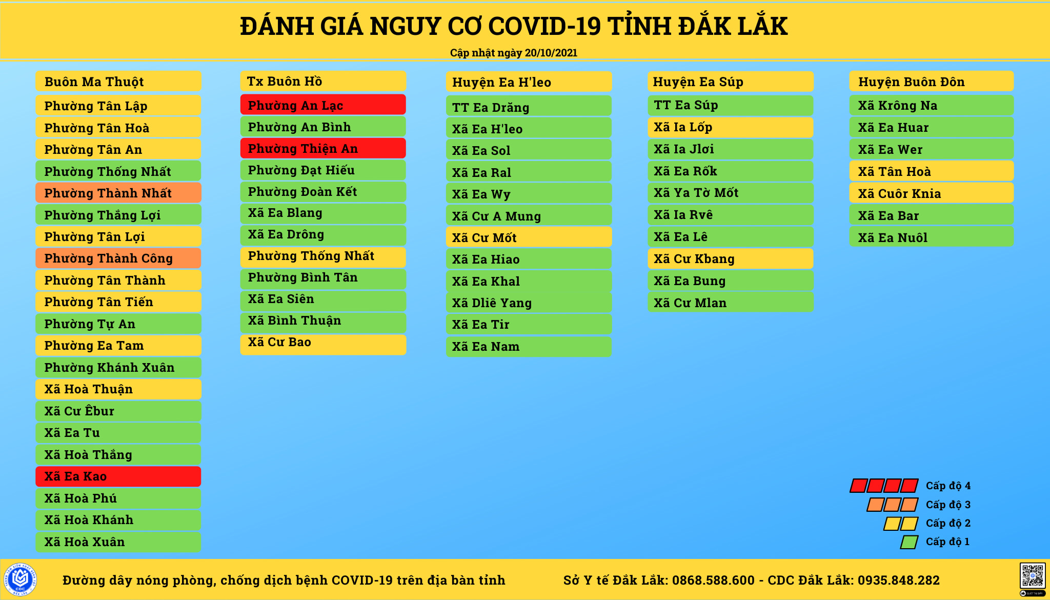 BẢNG ĐÁNH GIÁ VÙNG NGUY CƠ COVID-19 CẬP NHẬT LÚC 19 GIỜ NGÀY 20/10/2021