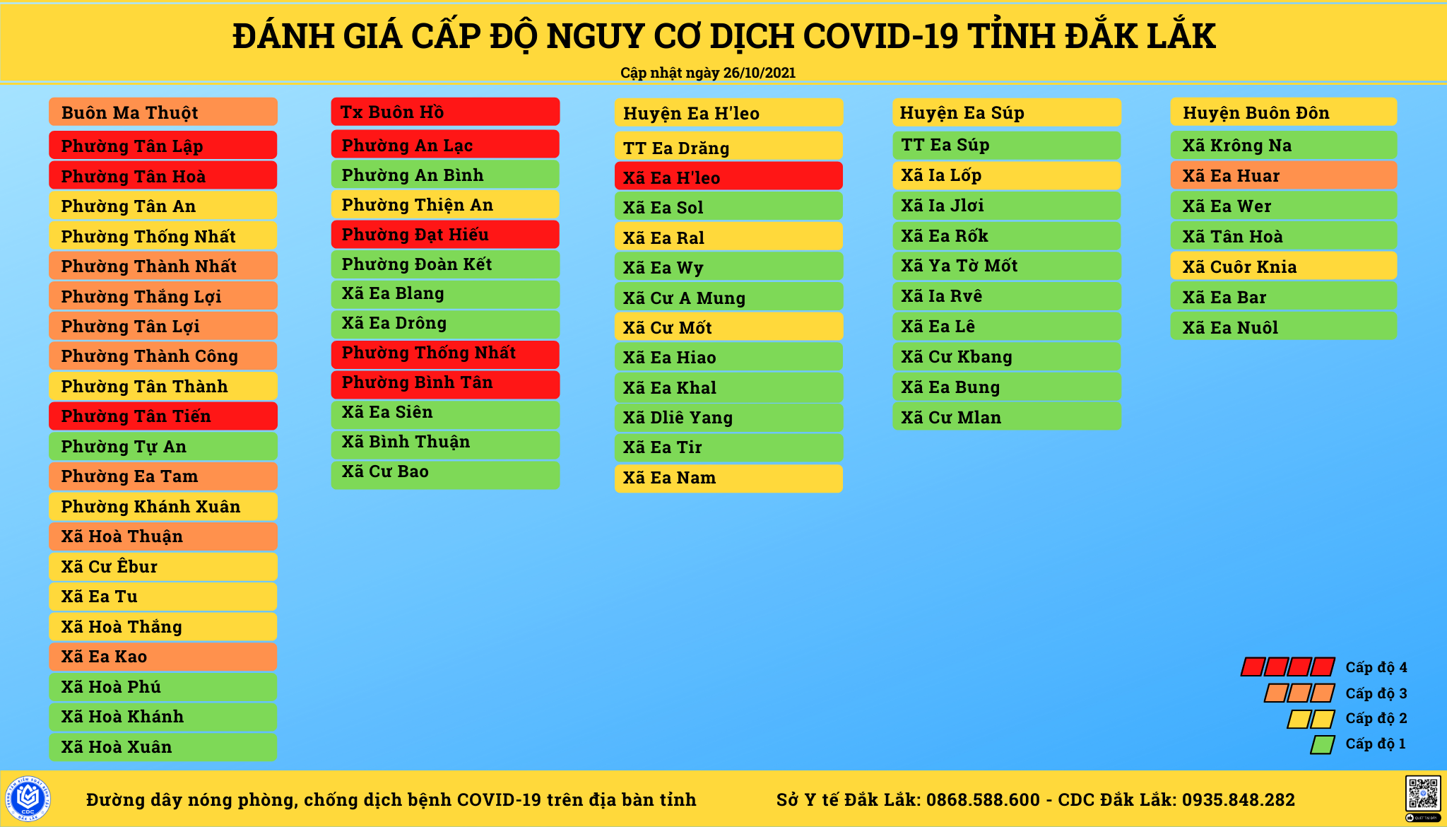 BẢNG ĐÁNH GIÁ VÙNG NGUY CƠ COVID-19 CẬP NHẬT LÚC 19 GIỜ NGÀY 26/10/2021