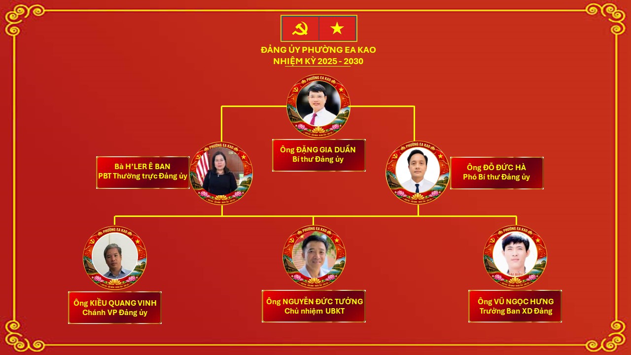 LÃNH ĐẠO ĐẢNG ỦY PHƯỜNG EAKAO