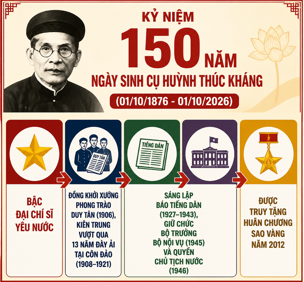 KỶ NIỆM 150 NĂM NGÀY SINH HUỲNH THÚC KHÁNG