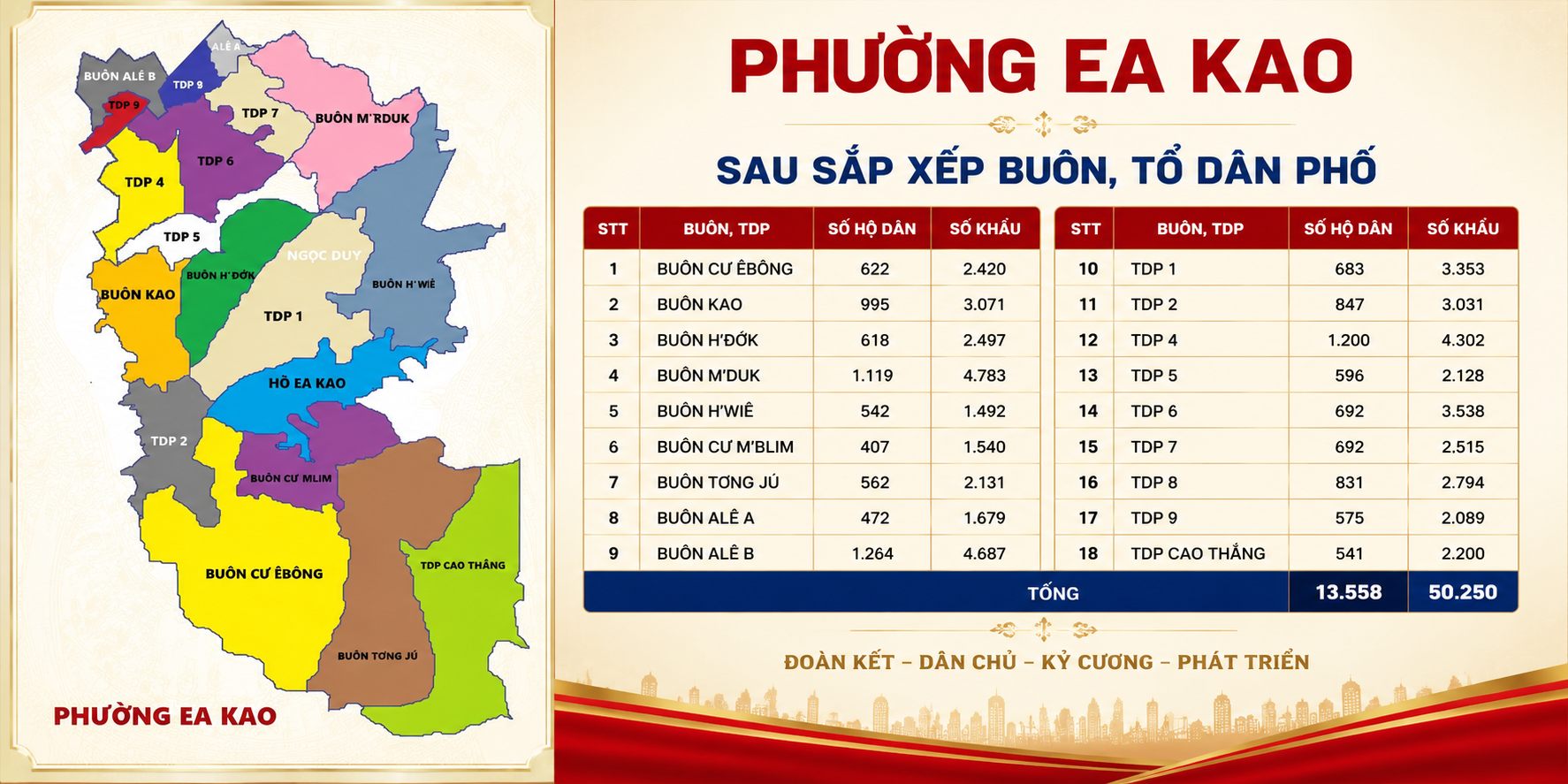 DỰ KIẾN BẢN ĐỒ ĐỊA GIỚI HÀNH CHÍNH PHƯỜNG EA KAO S